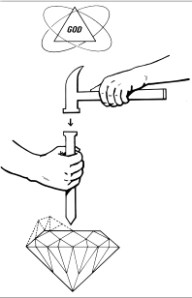 humanauthoritychisel1