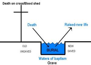 baptism pictures death burial