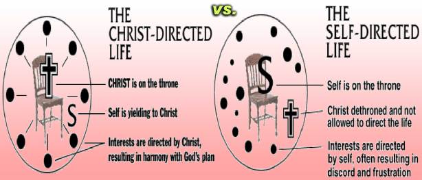 Christ-Directed-versus-Self