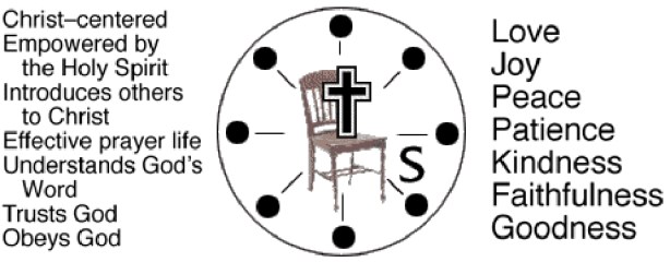 Holy-Spirit-Directed-Life