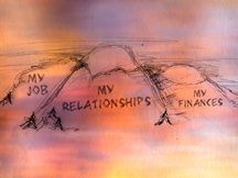 myjobmyrelationshipsmyfinances