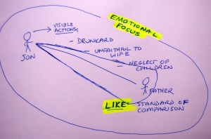 Son Emotional focus on father