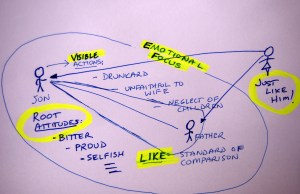 Wife says son is just like father