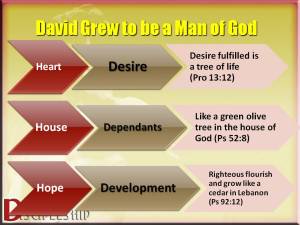 David Discipleship How He Became a Man of God