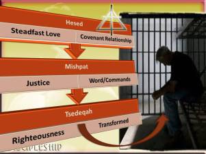 How Gods Hesed Mishpat and Tsedaqah Work