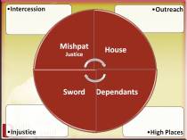 Mishpat Discipleship