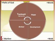 Tsedaqah Discipleship