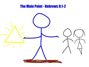 Main Point of Hebrews 8