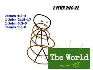 2_Peter_2_20-22_entangled_in_the_world