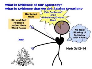 Evidence_of_apostasy_and_an_unbelieving_heart