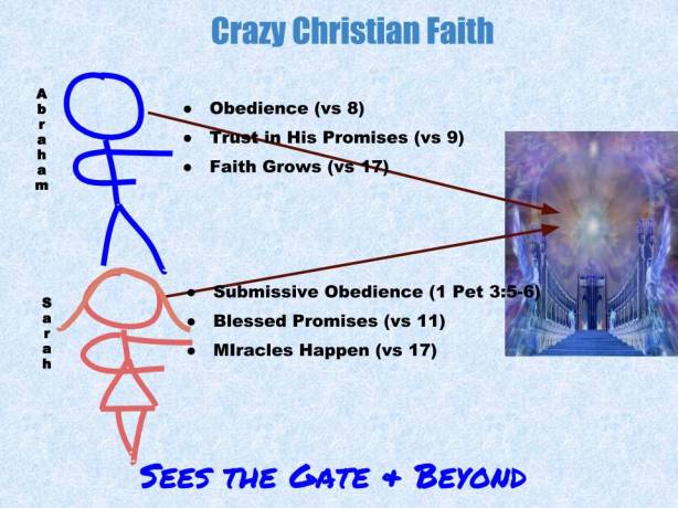 Crazy Faith of Abraham (2)